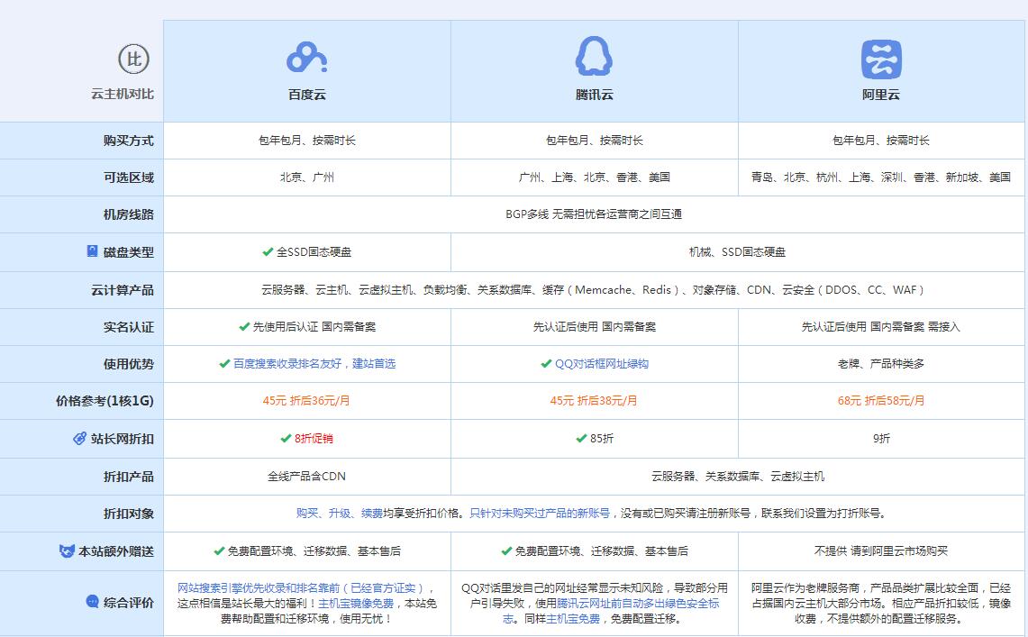 桐城云主机代理对比.jpg